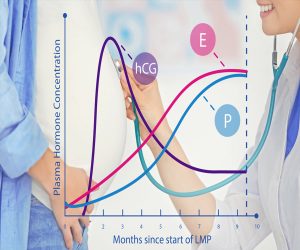 Antenatal Package <span class='pkgNo'>Pkg-14</span>